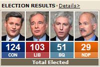 i-b0846cd21bafcf79ce6e91b432a04ba7-2006 Canadian Election Results.JPG